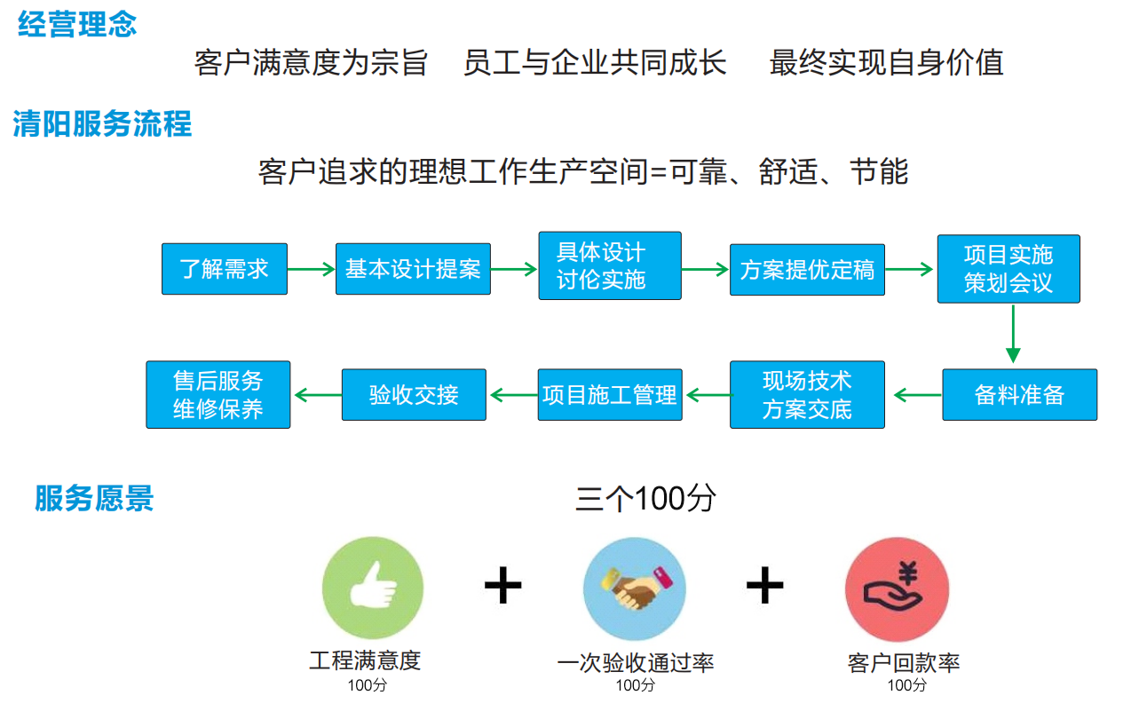 清阳介绍2.png