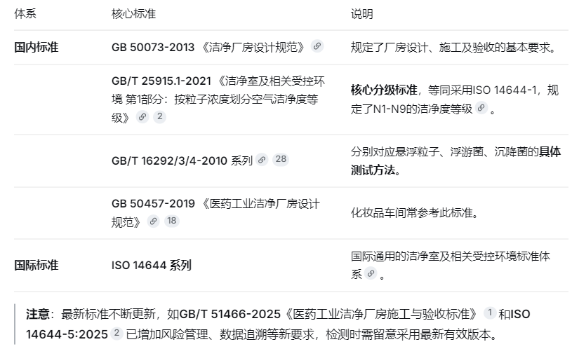 标准.png
