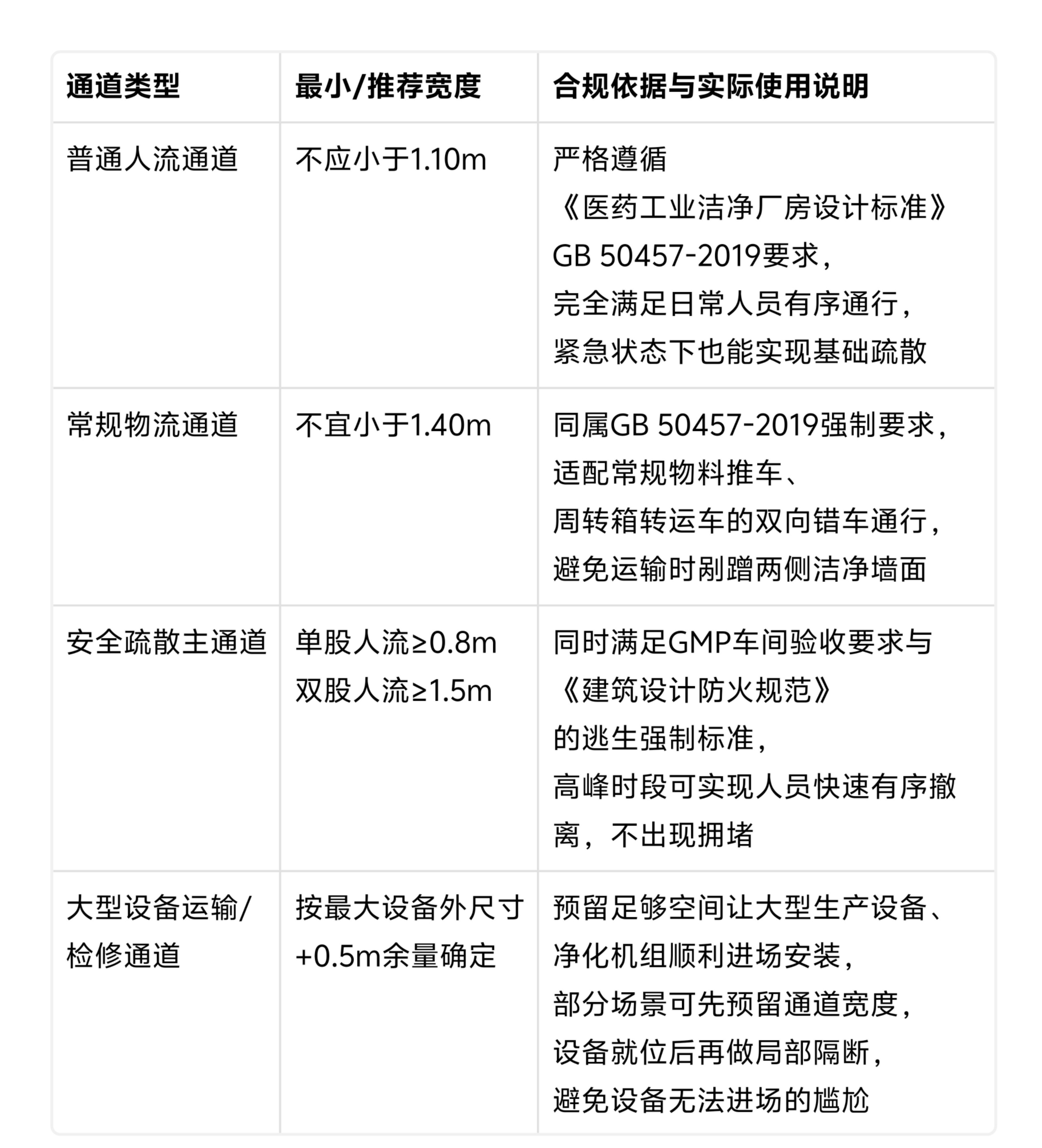 通道宽度.jpg