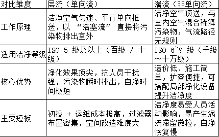 解析净化车间层流与湍流：哪种净化方式更适合您的车间奖